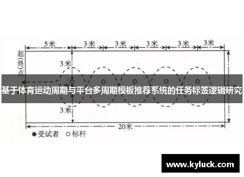 基于体育运动周期与平台多周期模板推荐系统的任务标签逻辑研究